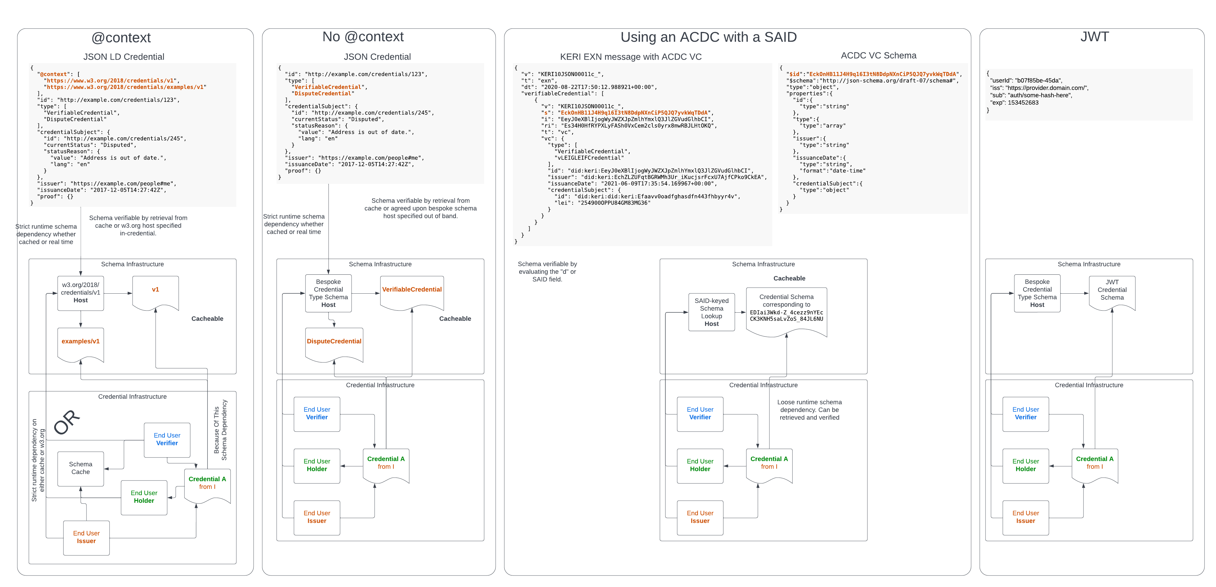 @context optionality